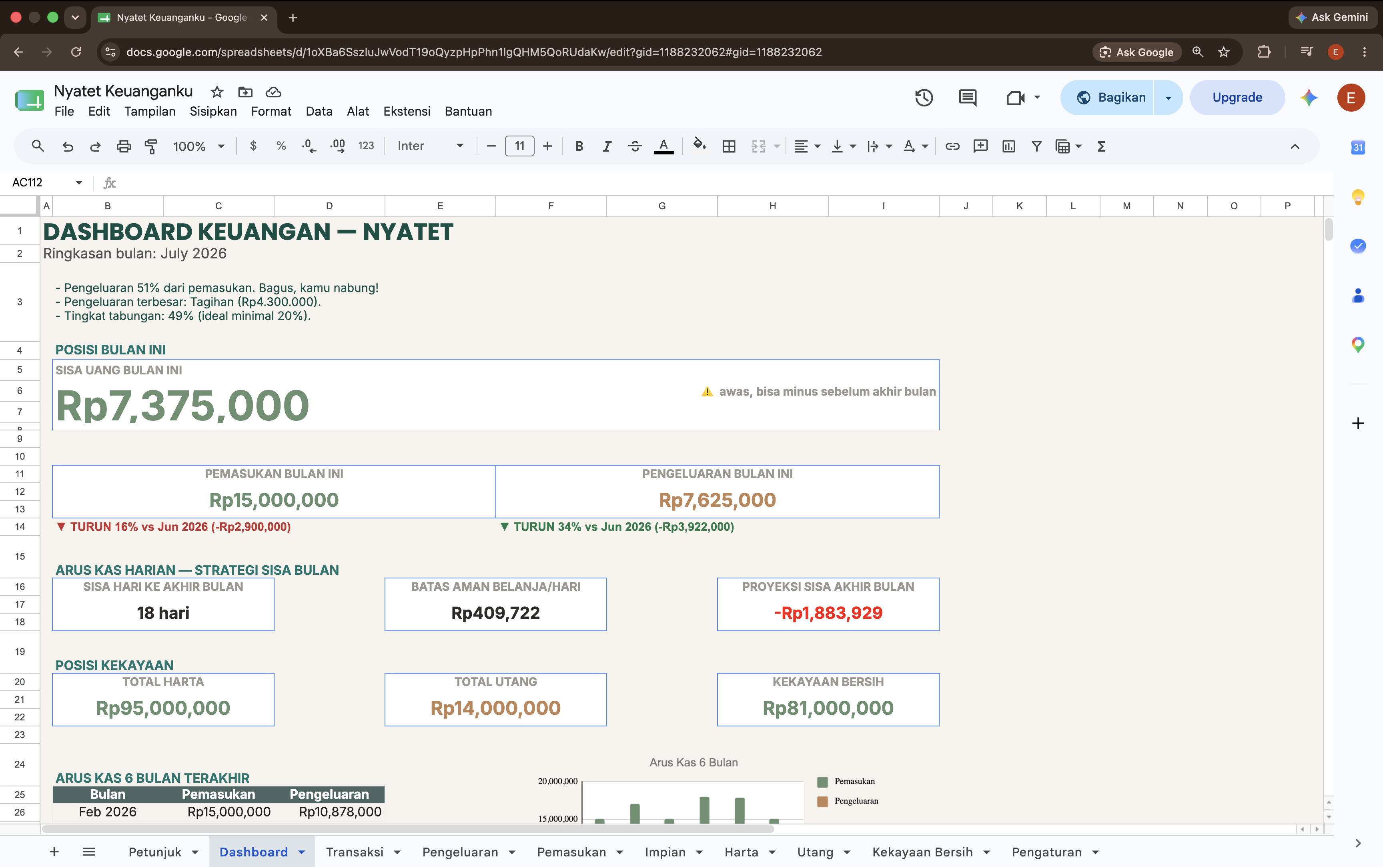 Dashboard Nyatet — semua uangmu di satu layar